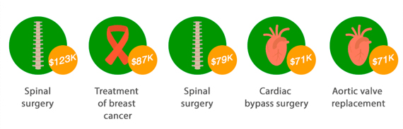 Take5-top-claims-graphic.jpg